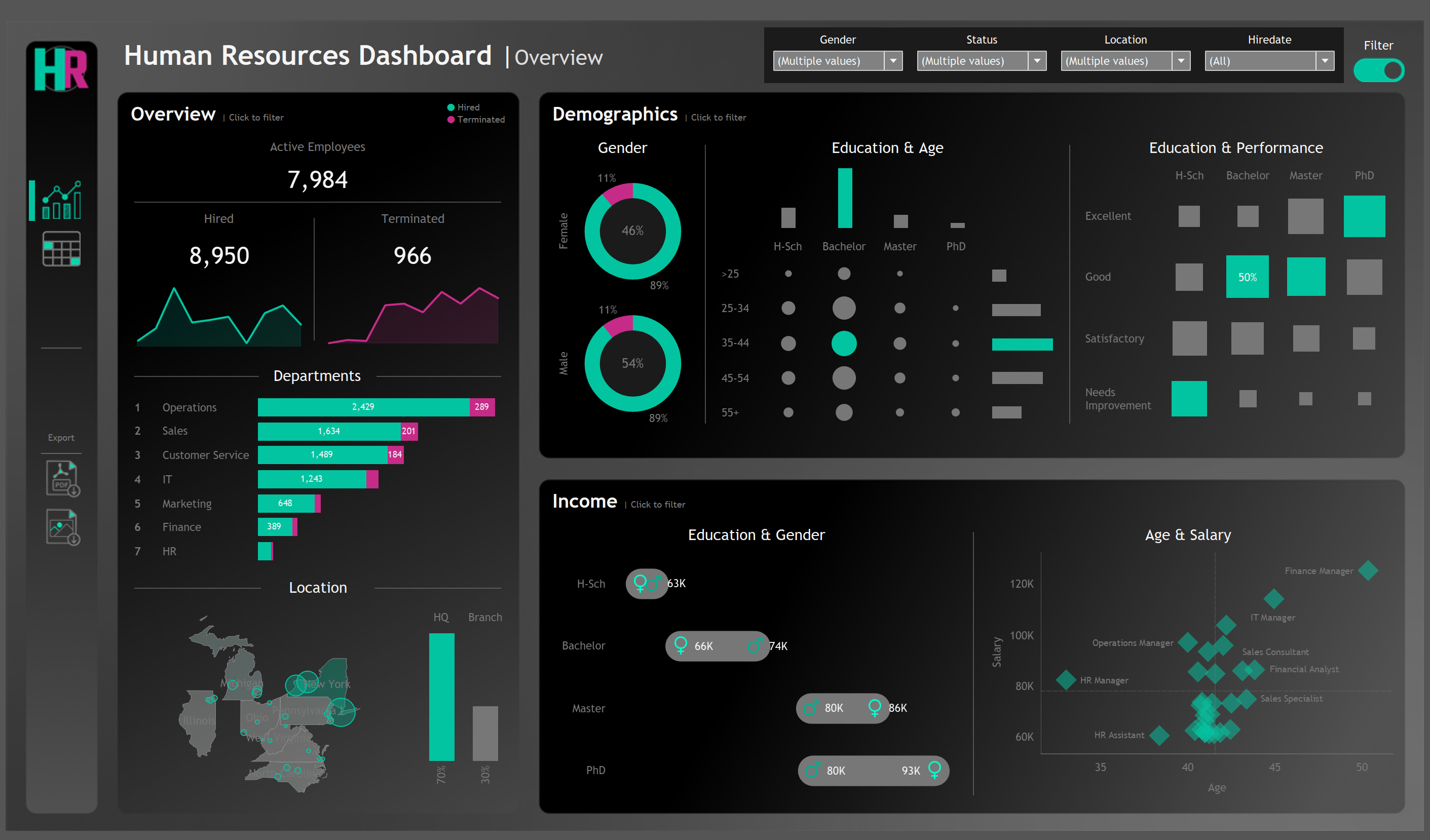HR Analytics Dashboard